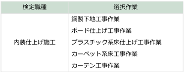 検定職種表